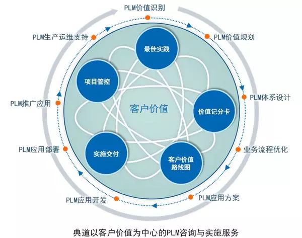 哪些工业SaaS将最先成为工业互联网领域的“杀手级”应用？