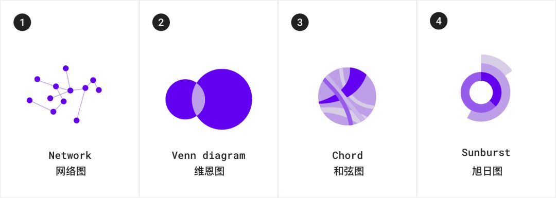 最新数据可视化指南