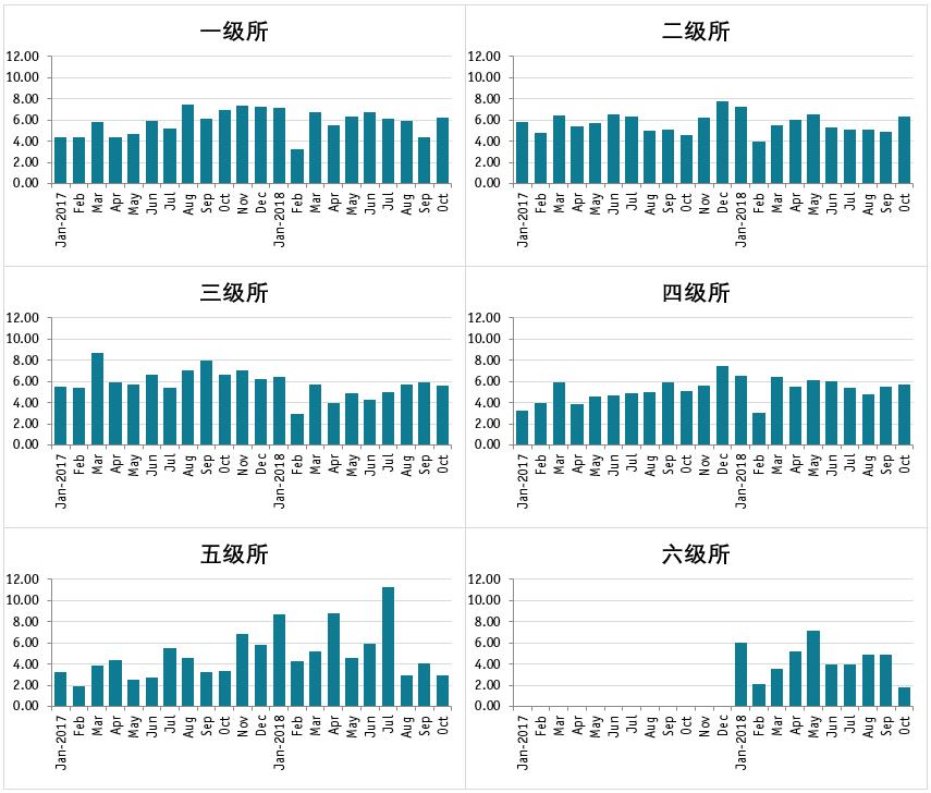 数据可视化，可以这样探索（附案例）