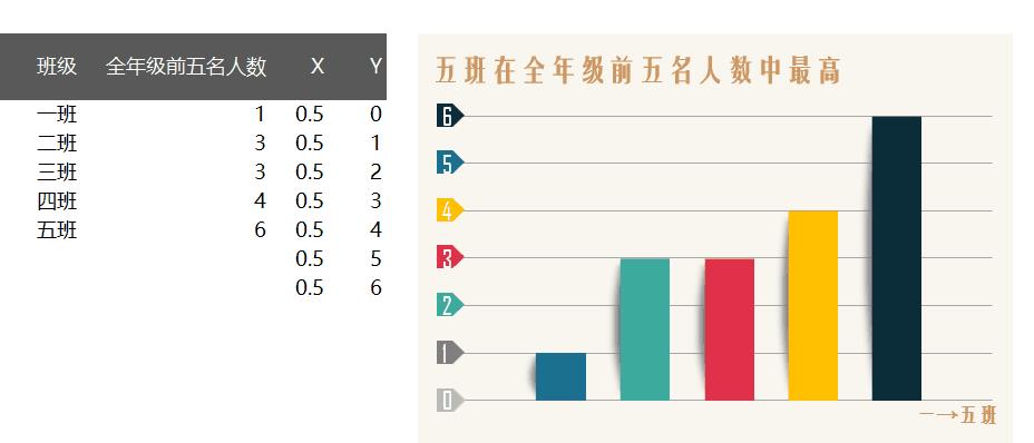 像咨询公司一样制作数据可视化，搞定上级