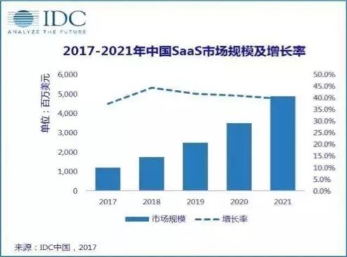 齐心集团加速SaaS产业布局，收购教育标的能否助其快速深化 | 蓝鲸观察