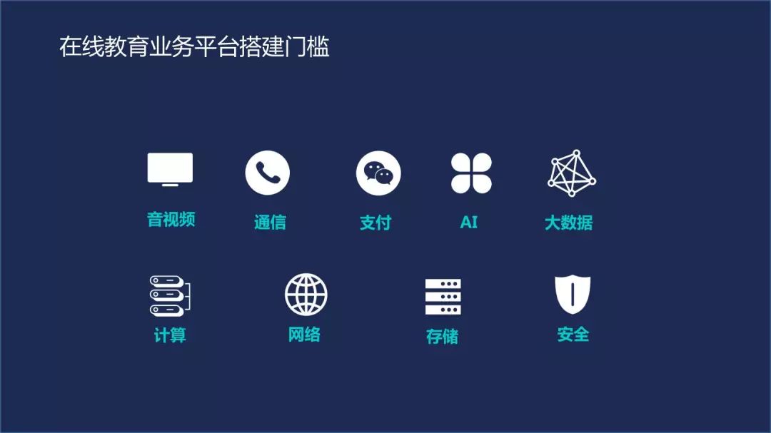 腾讯云在线教育解决方案：除了AI+大数据，还有这些...