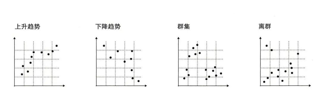 “数据可视化”设计的视觉原理