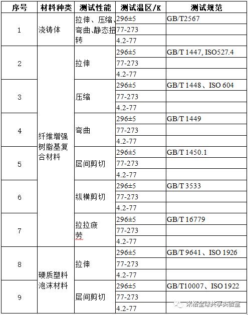 【特色服务】低温力学性能测试