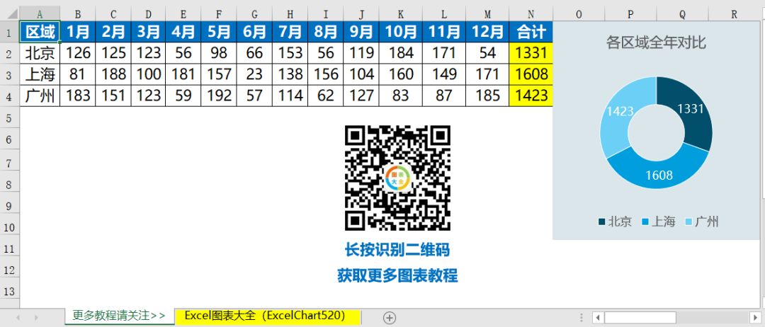 多维度数据可视化报表