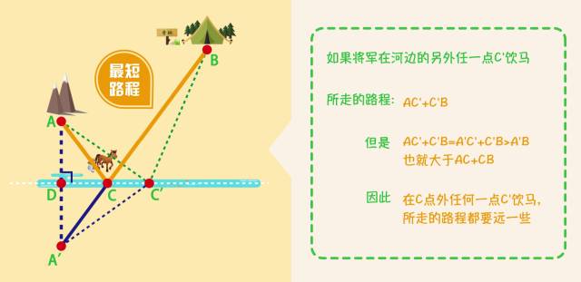 新初二：《最短路径问题》预习视频，新学期做黑马！