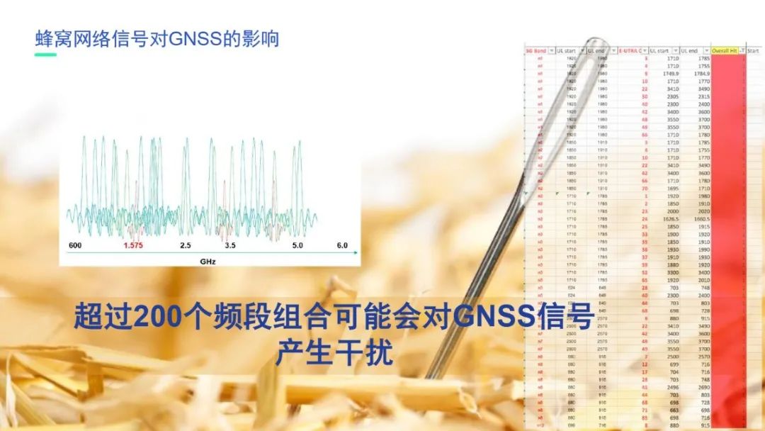 【在线回看】思博伦5G业务体验与性能测试研讨会