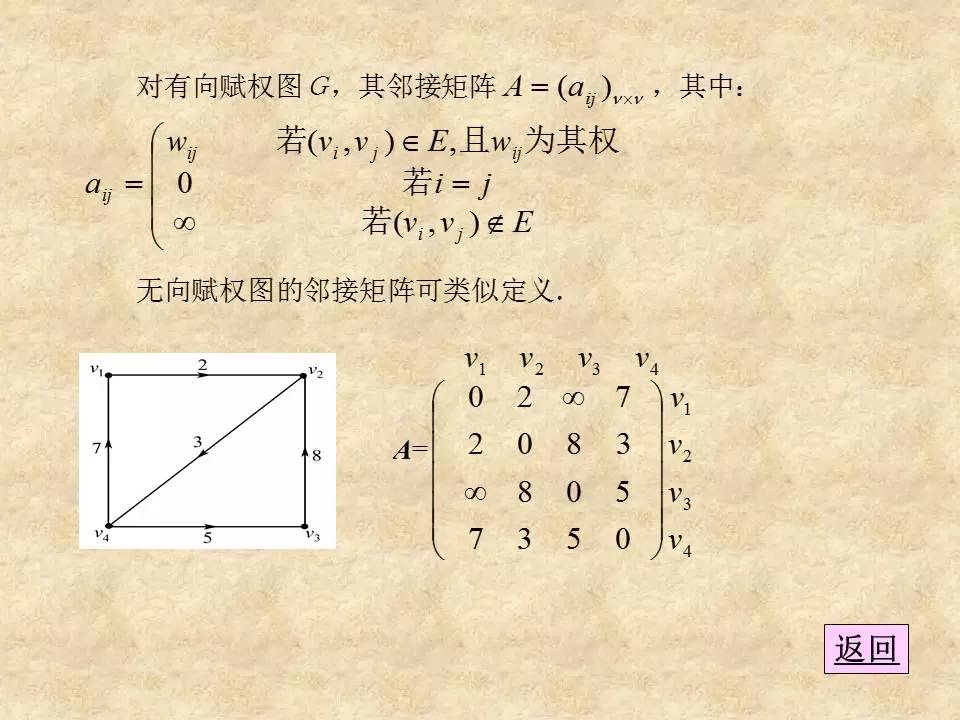 【竞赛圈】MATLAB最短路径问题