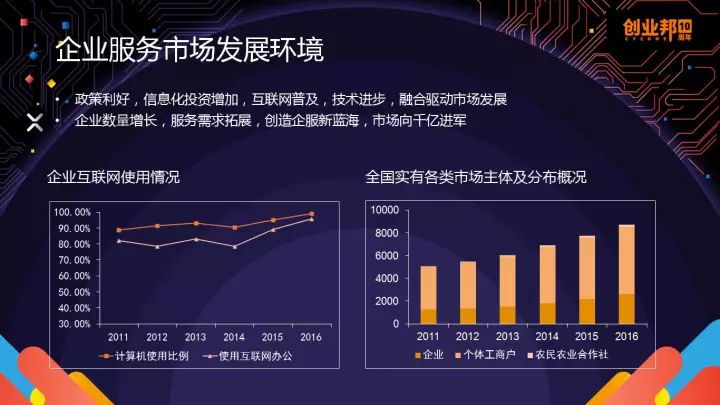 宽带资本刘唯：Pass对Saas和Iaas都非常重要