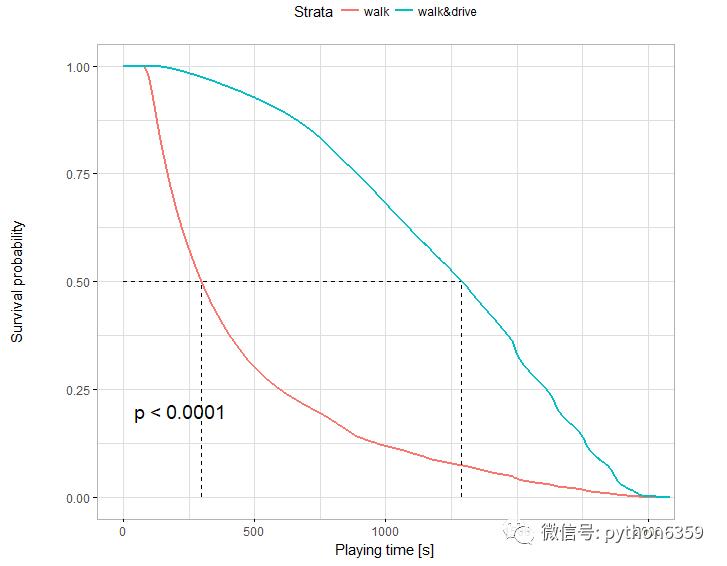 通过Python数据可视化，了解绝地求生游戏中的秘密