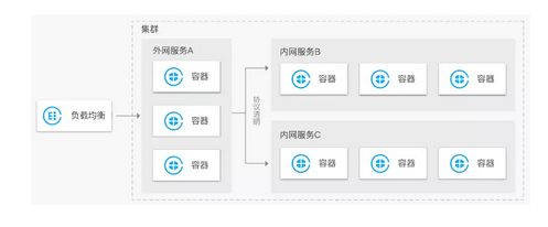 揭秘腾讯云的PaaS技术选型策略