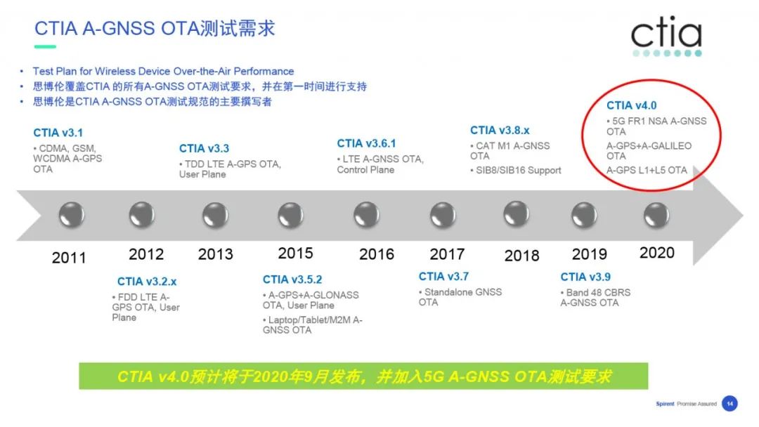 【在线回看】思博伦5G业务体验与性能测试研讨会