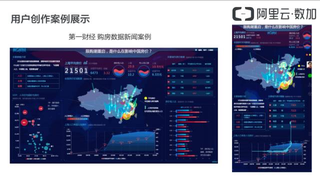 【PPT】阿里云详解数据可视化大屏构建