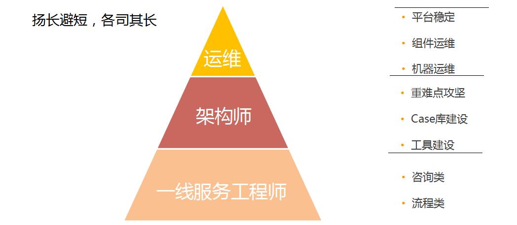 腾讯云数据库智能化海量运维的建设与实践（附PPT）