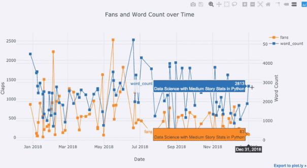 数据可视化，还在使用Matplotlib？Plotly，是时候表演真正的技术了（附代码）