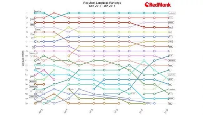 编程语言 Ruby 如何还能再活 25 年？