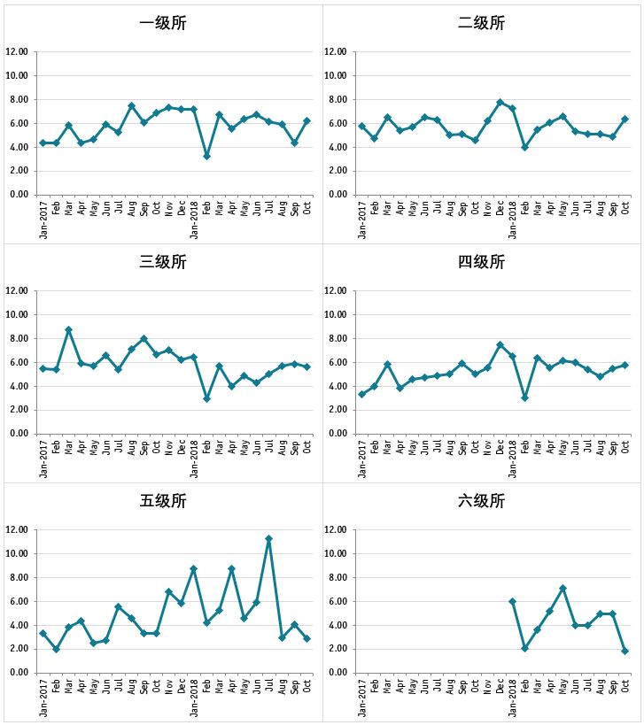 数据可视化，可以这样探索（附案例）