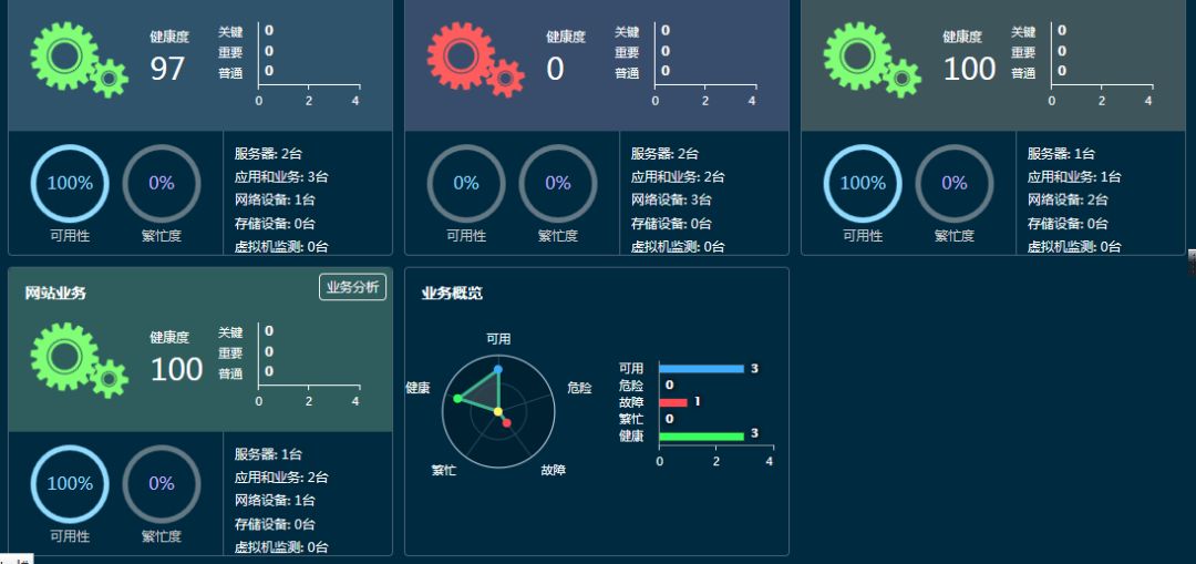 100元起就可享受企业级的SaaS监控服务