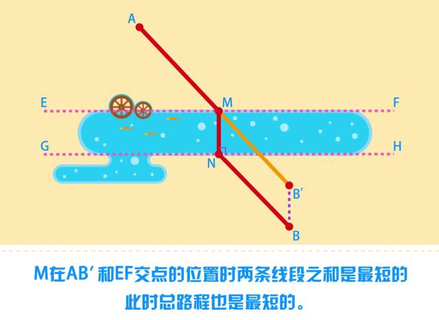 新初二：《最短路径问题》预习视频，新学期做黑马！