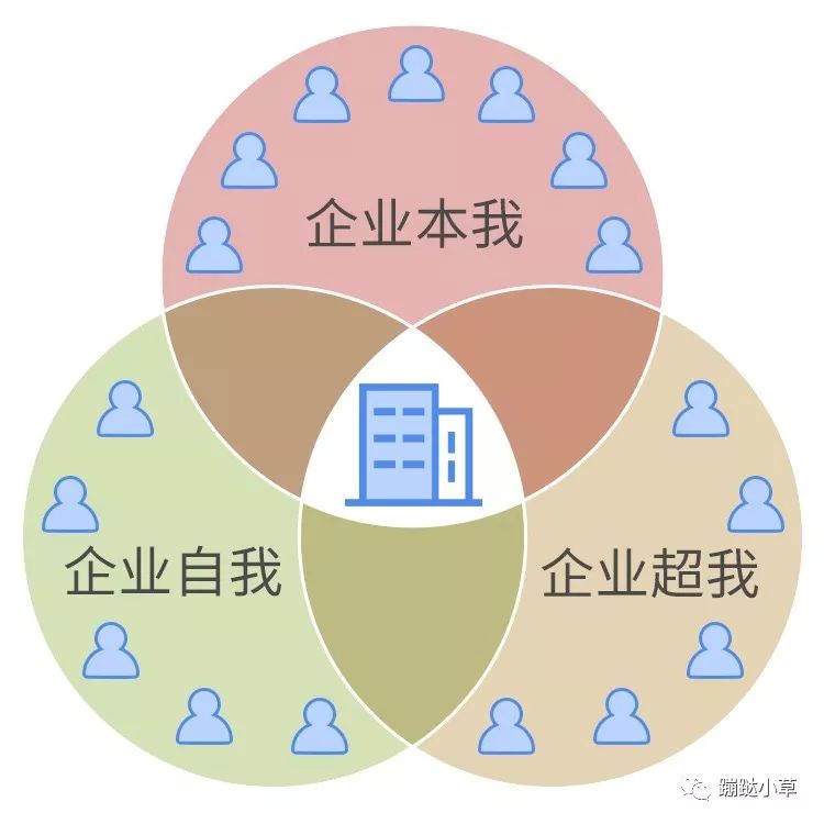 SaaS产品复杂性解析1｜具有权限的用户≠权限拥有人：通过微信登录捆绑探析角色共鸣