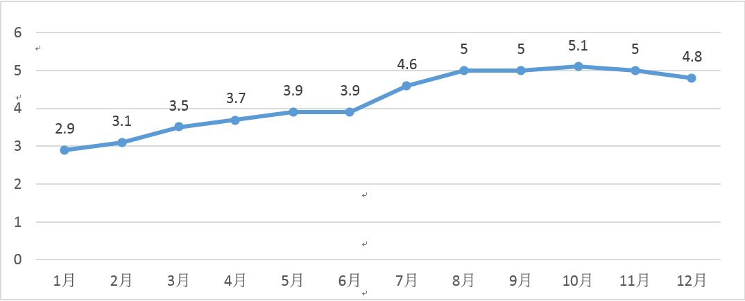 从数据可视化看垃圾分类，亮点很多