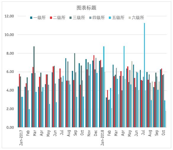 数据可视化，可以这样探索（附案例）