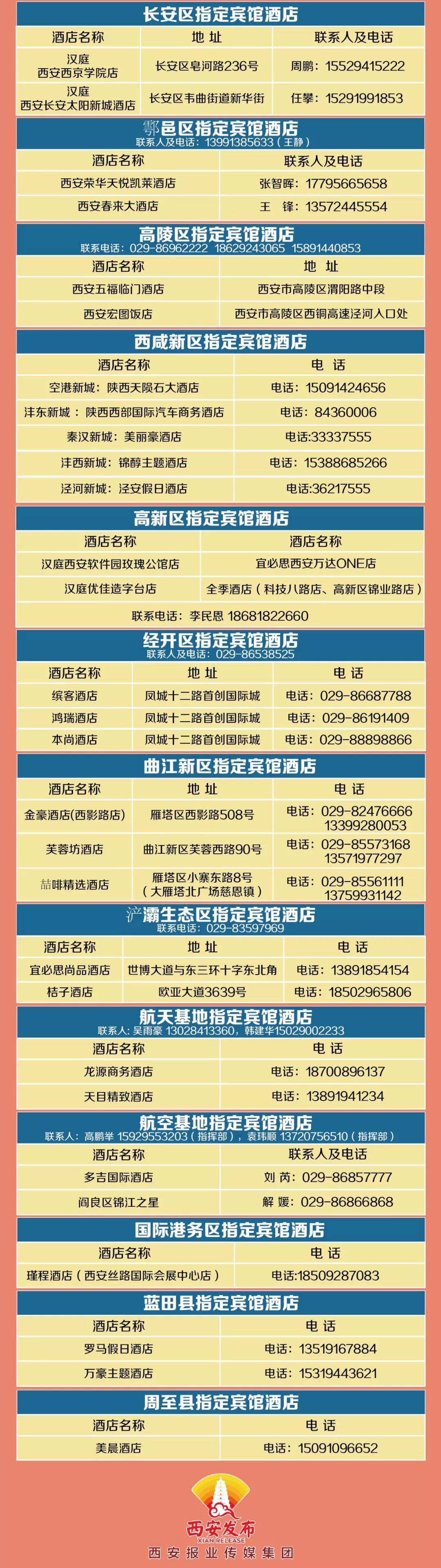 疫情数据可视化丨武汉回西安大学生聚餐后发病