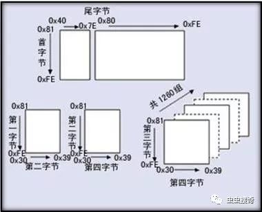 Ruby实例编程说明字符编码，解决乱码问题