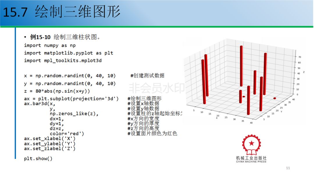 12个例子教你玩转python数据可视化（附配套资源）