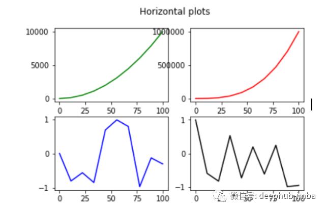 10分钟入门Matplotlib: 数据可视化介绍&使用教程