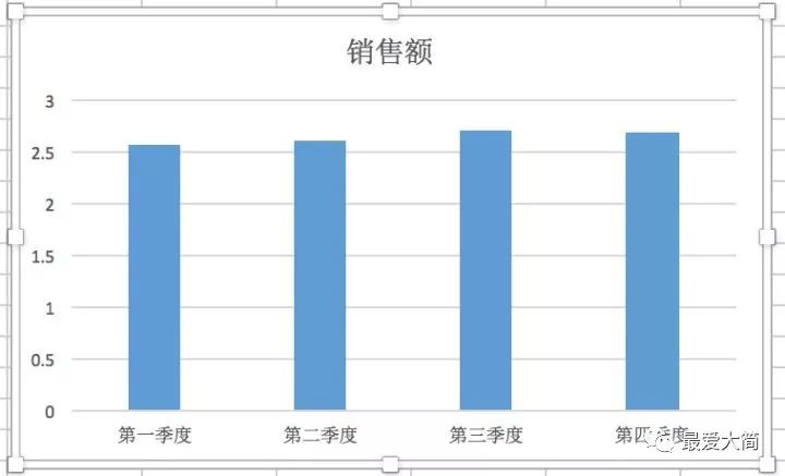 数据可视化：打造高端的数据报表 ｜大简学苑