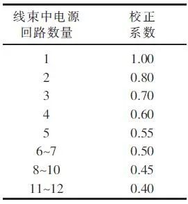 整车电气系统设计及性能测试