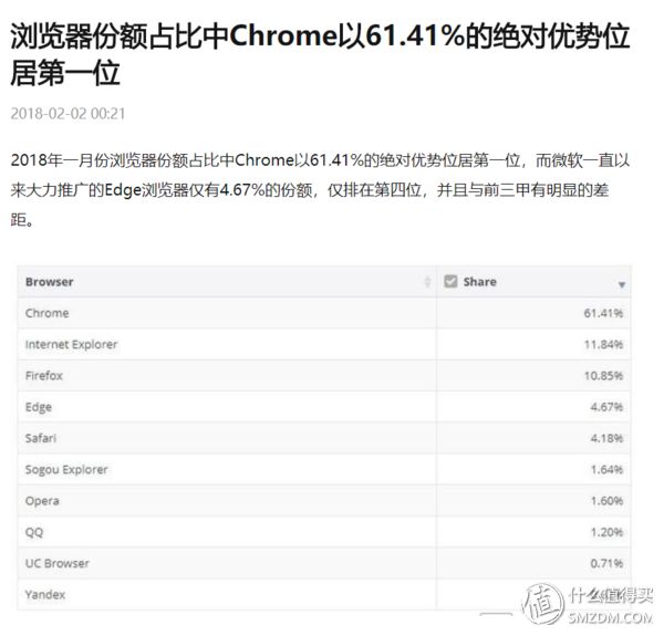 11个插件让你再也离不开Chrome!