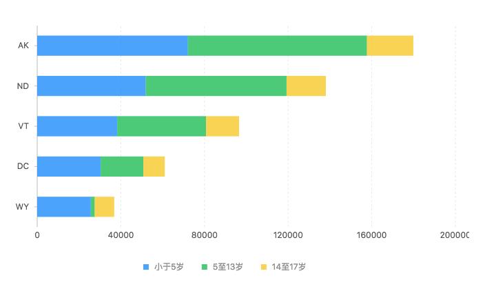 那么多种数据可视化图表，你选对了吗？