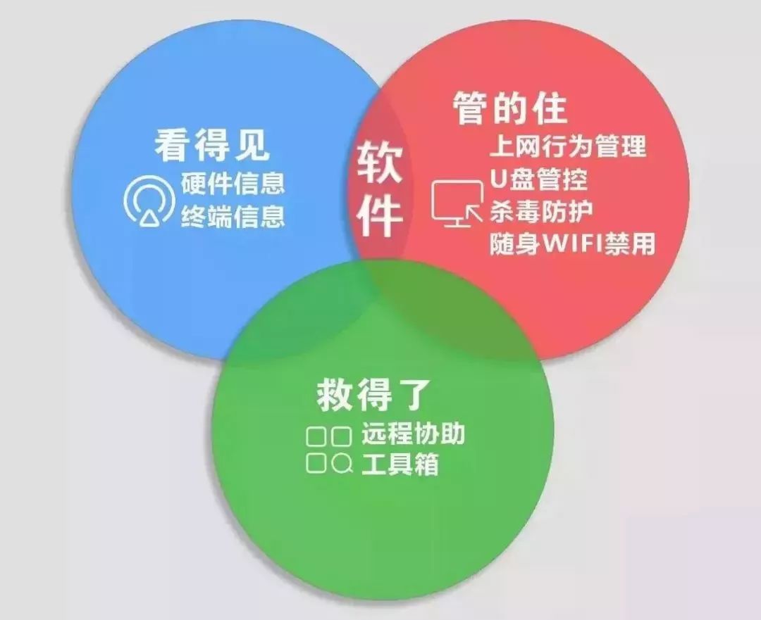 中小企业IT管理伤痛，安全SaaS真能抹平？