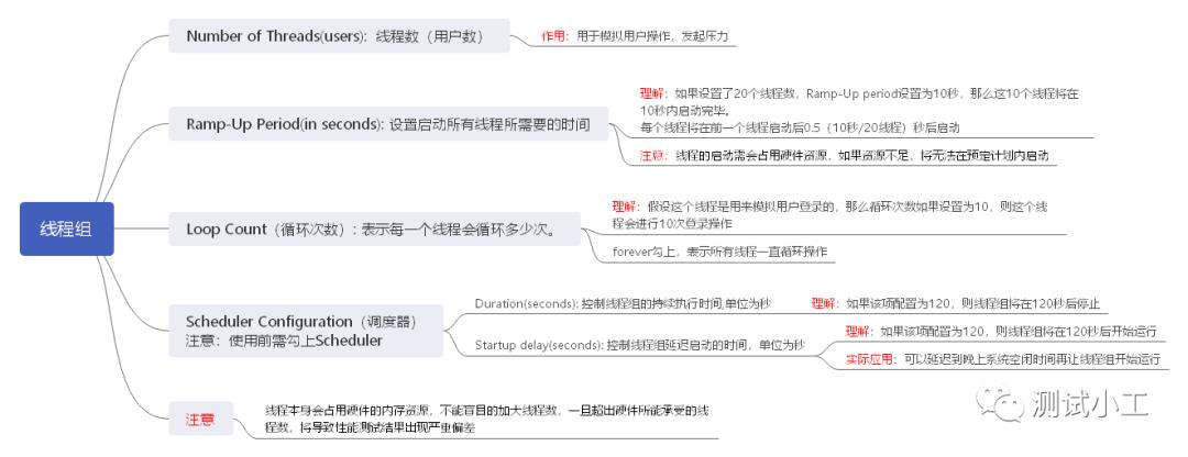 【性能测试系列】干货！JMeter核心技术：上篇