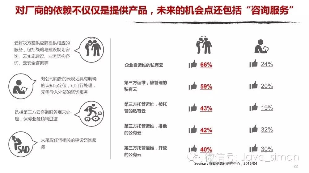 2016年企业云计算及SaaS服务趋势研究报告