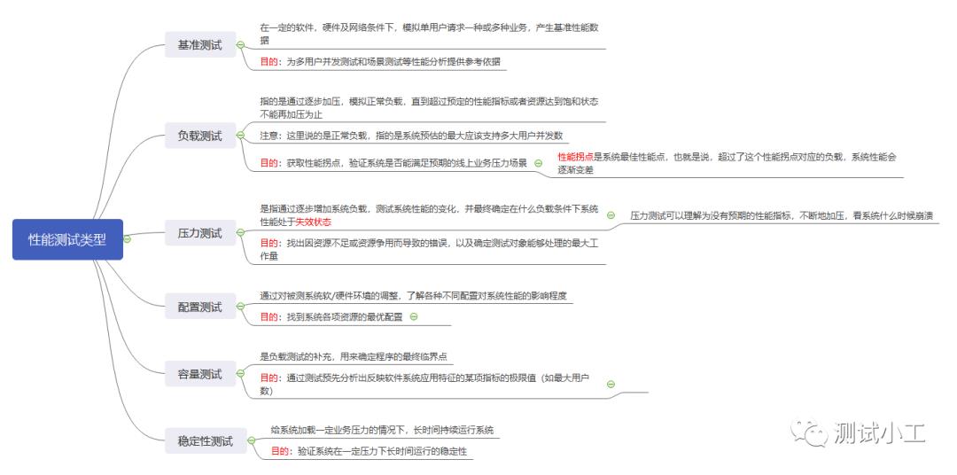 【性能测试系列】开篇：聊聊性能测试