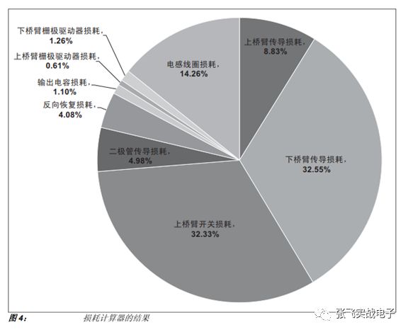 使用基于Microsoft® Office® Excel®的损耗计算器对同步降压转换器进行效率分析