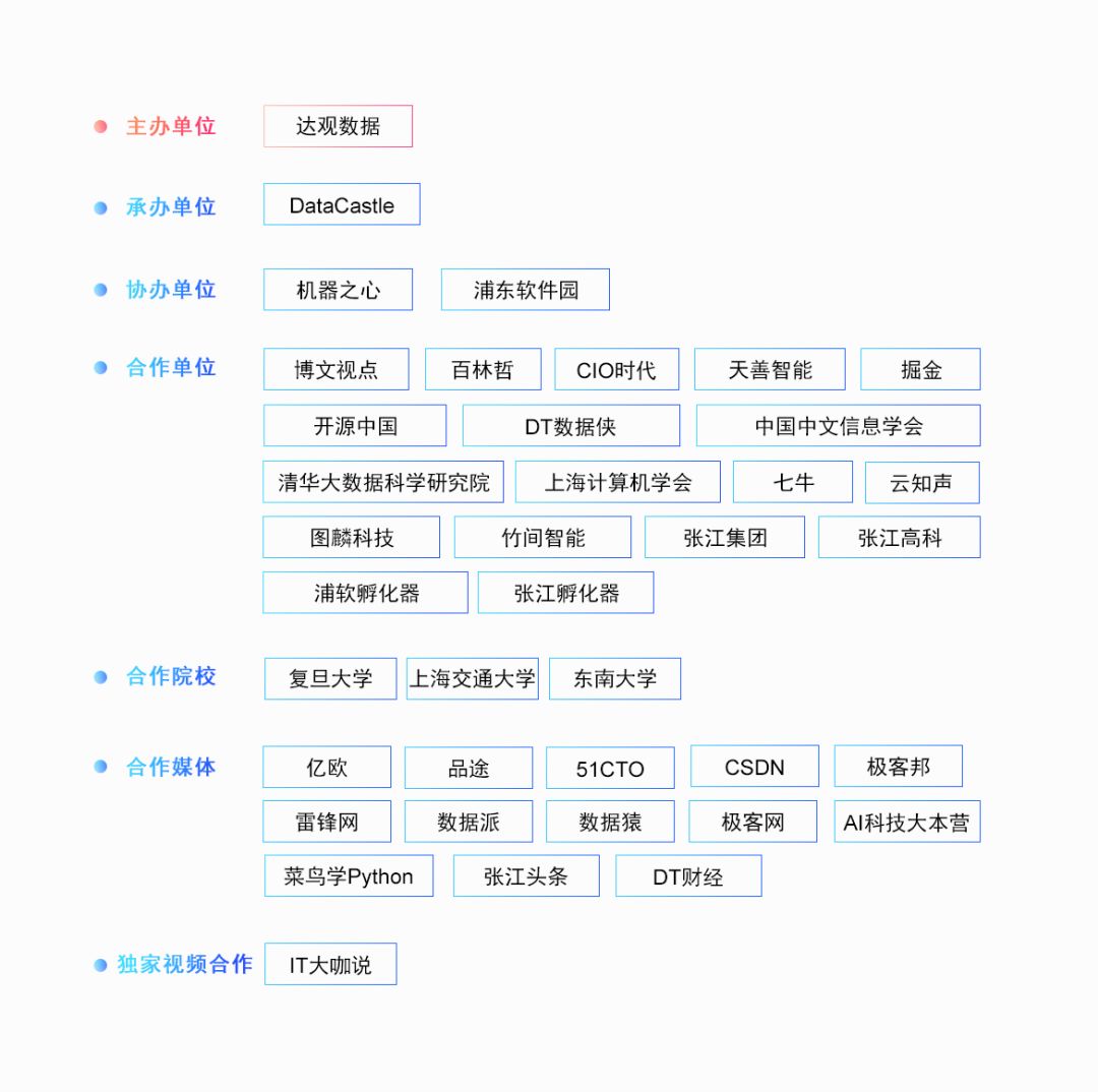 “达观杯”NLP算法大赛再启航，丰厚奖金、直通Offer等你来拿！