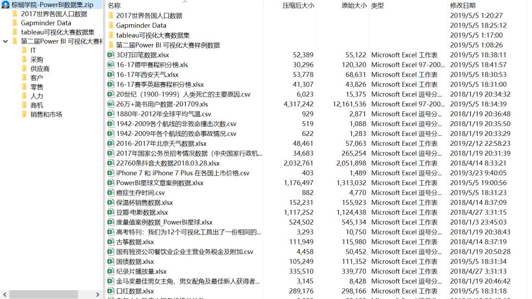 技 能 | 编程0基础，也能做价值百万的数据可视化图表！