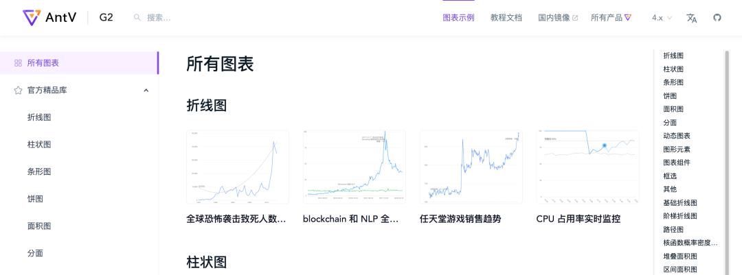 【第1983期】如何挑选数据可视化框架及平台 - 前端篇