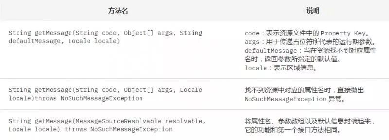 如何利用Spring Boot框架开发一个全球化的应用程序