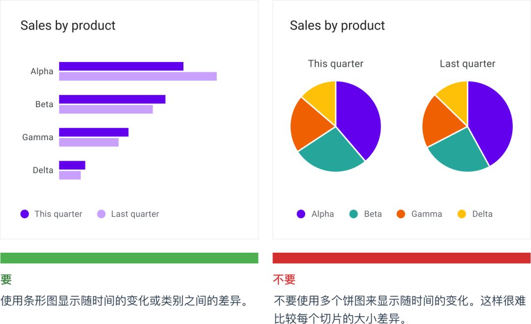 最新数据可视化指南