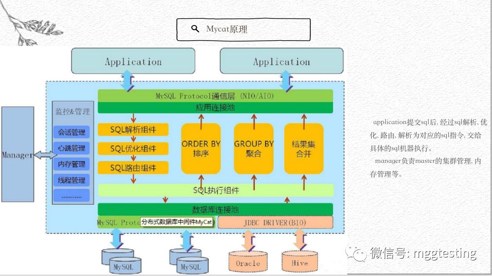 【享】MyCat的一些事