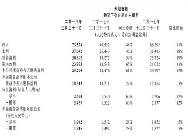 云计算市场持续高速增长，亚马逊、微软、IBM、阿里云、腾讯云等巨头企业竞争愈演愈烈