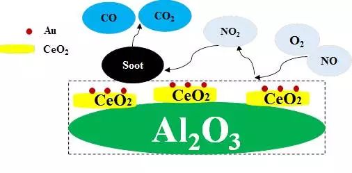 Special Issue of Symposium on Single-Atom Catalysis (ISSAC-2016)