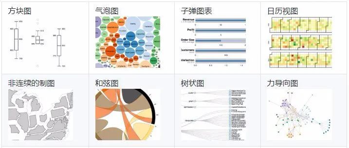 如何玩转数据可视化
