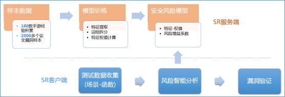 独家开放反外挂能力 WeTest手游安全测试服务登陆腾讯云（内含《龙之谷手游》反外挂实战）