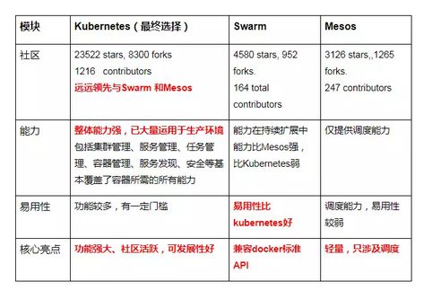 揭秘腾讯云的PaaS技术选型策略